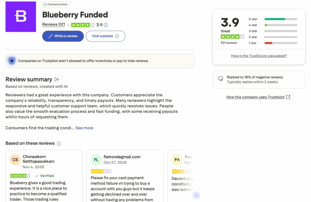 Blueberry Funded proprietary trading platform, challenges, dashboard, and rules - Preview 1